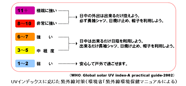紫外線