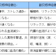 自律神経比較