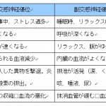 自律神経を整えて心身ともに健康に