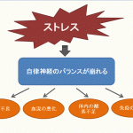 ストレスは脳の疲労！ストレス解消にヘッドスパ