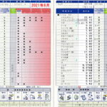 アトピー治療新薬「デュピクセント」1年8ヵ月経過報告 － 3週間に1度に変更、総IgE値が低下もハウスダストなどの値は低下せず－