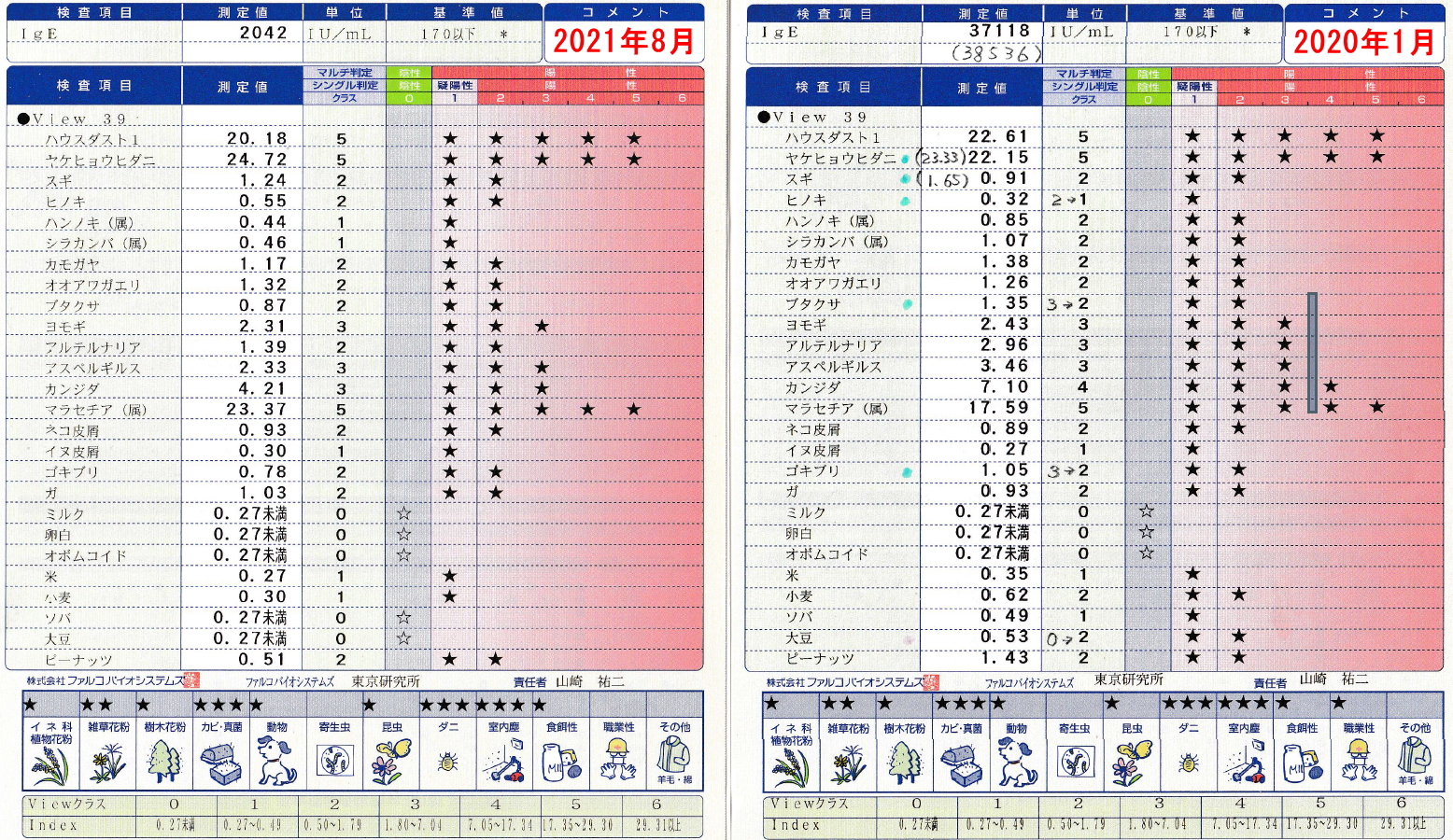アレルギー検査