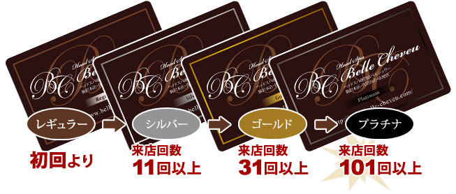 ポイントカードステータス