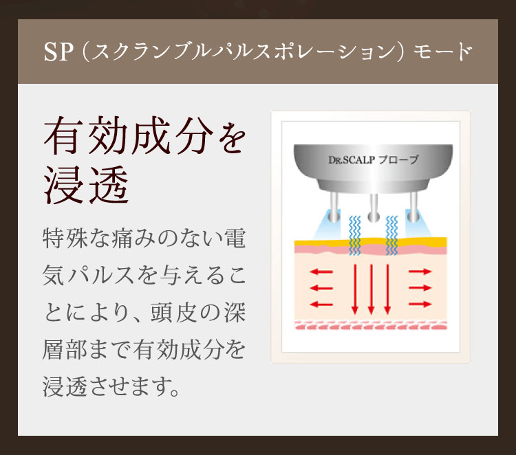 SP（スクランブルパルスポレーション）モード
