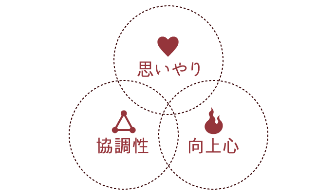 求める人物像